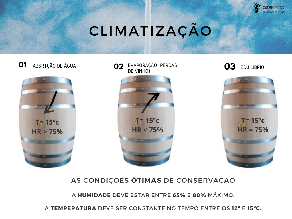 CLIMATIZAÇÃO