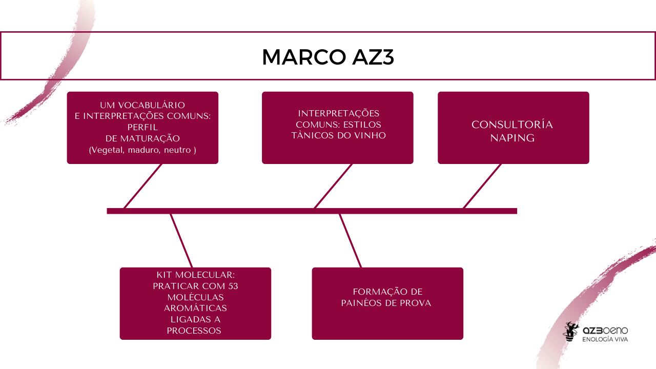 Marco Az3
