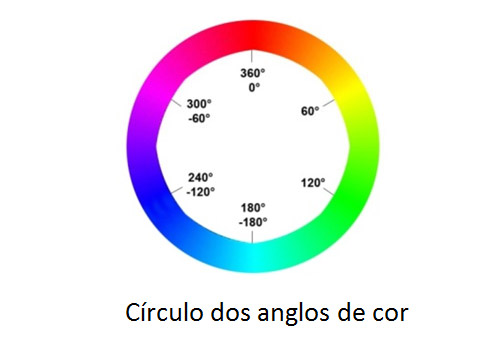 Círculo dos anglos de cor