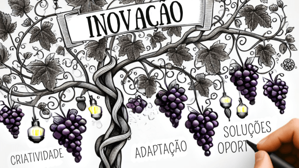 Inovação 